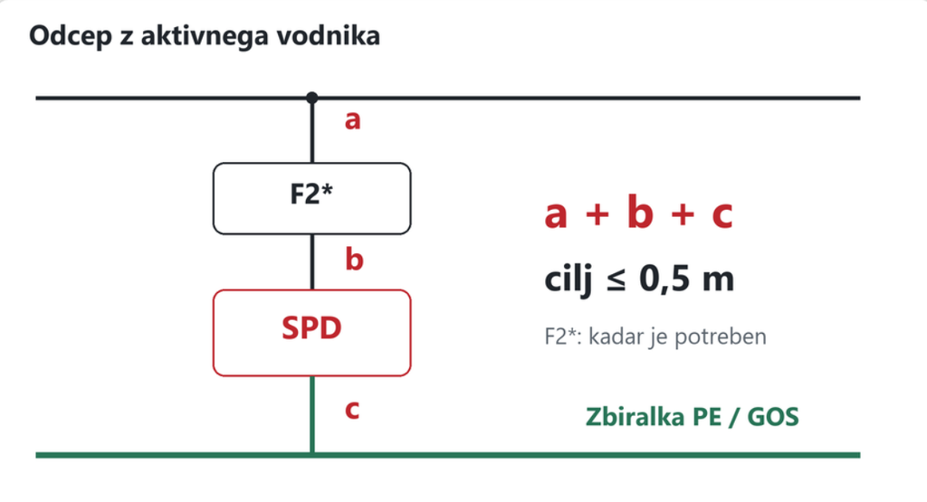 odcep z aktivnega vodnikapng